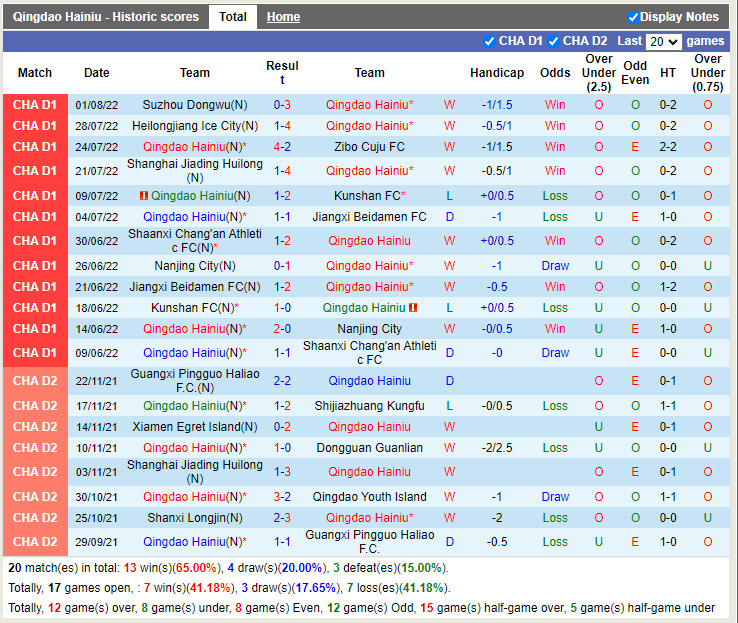 Nhận định Qingdao Hainiu vs Shanghai Jiading 18h30 ngày 48 (Hạng 2 Trung Quốc 2022) 3