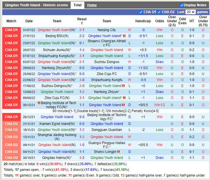 Nhận định Qingdao Youth Island vs Sichuan Jiuniu 15h00 ngày 48 (Hạng 2 Trung Quốc 2022) 3 Nhận định Qingdao Youth Island vs Sichuan Jiuniu 15h00 ngày 48 (Hạng 2 Trung Quốc 2022) 3
