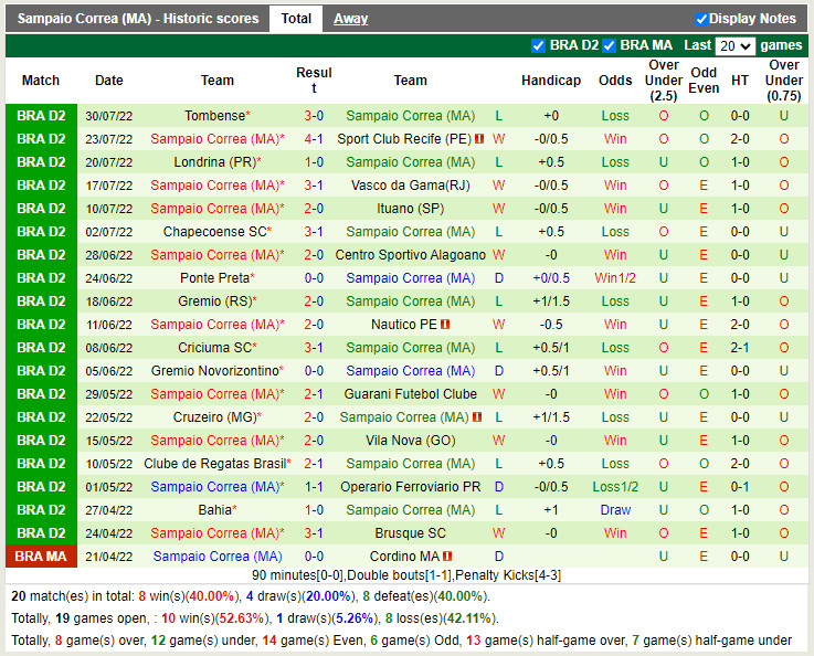 Nhận định Brusque vs Sampaio Correa 5h00 ngày 58 (Hạng 2 Brazil 2022) 4