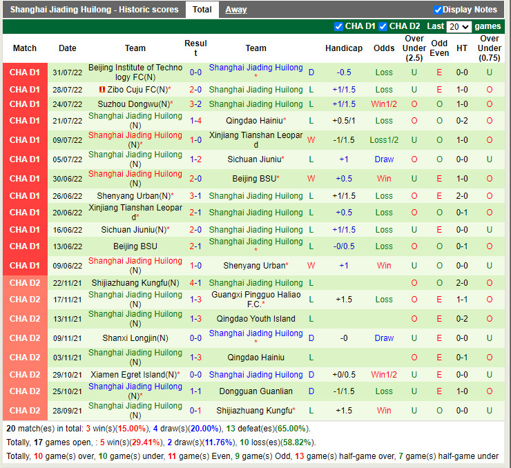 Nhận định Qingdao Hainiu vs Shanghai Jiading 18h30 ngày 48 (Hạng 2 Trung Quốc 2022) 4