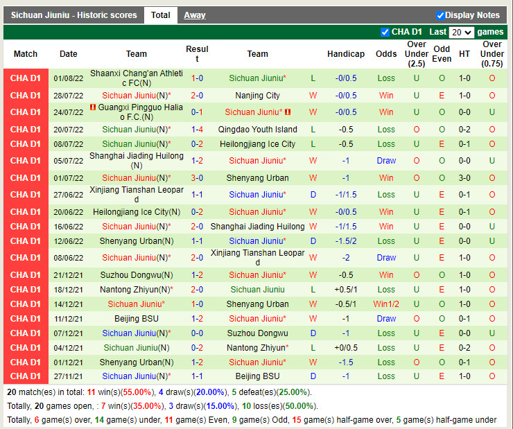 Nhận định Qingdao Youth Island vs Sichuan Jiuniu 15h00 ngày 48 (Hạng 2 Trung Quốc 2022) 4 Nhận định Qingdao Youth Island vs Sichuan Jiuniu 15h00 ngày 48 (Hạng 2 Trung Quốc 2022) 4