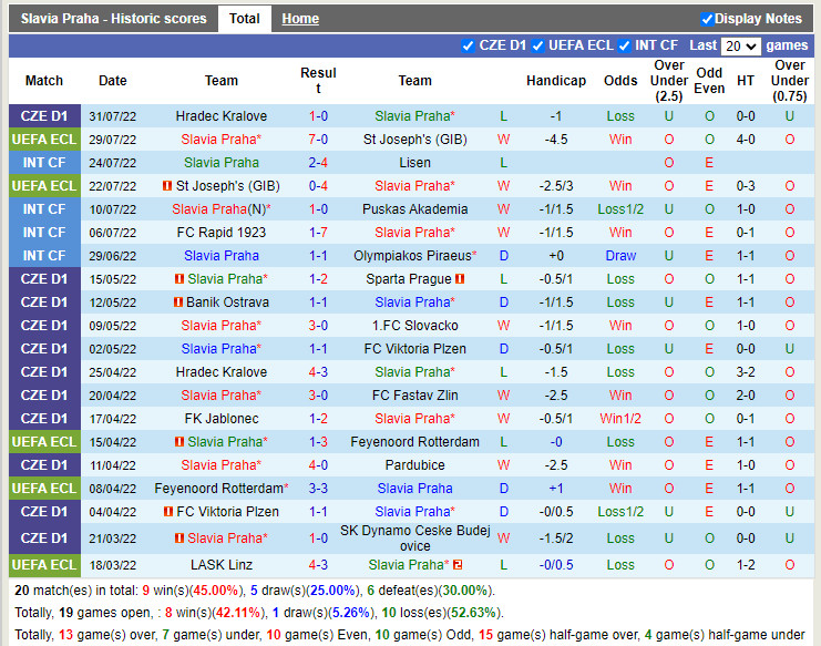 Nhận định Slavia Prague vs Panathinaikos 0h00 ngày 58 (Europa Conference League 202223) 2
