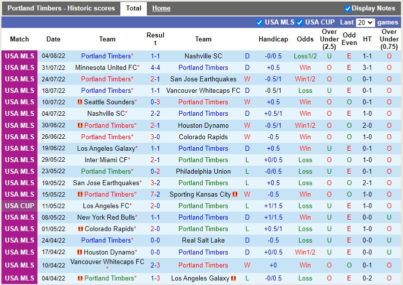 Nhận định Portland Timbers vs Dallas 9h30 ngày 78 (Nhà nghề Mỹ MLS 2022) 3