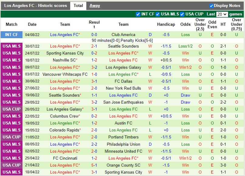 Nhận định Real Salt Lake vs Los Angeles FC 9h00 ngày 78 (Nhà nghề Mỹ MLS 2022) 4