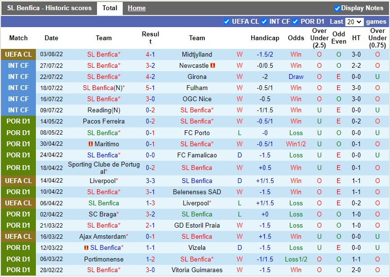 Nhận định Benfica vs Arouca 2h15 ngày 68 (VĐQG Bồ Đào Nha 202223) 3