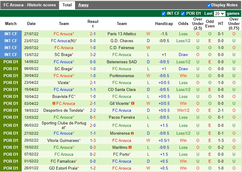 Nhận định Benfica vs Arouca 2h15 ngày 68 (VĐQG Bồ Đào Nha 202223) 4