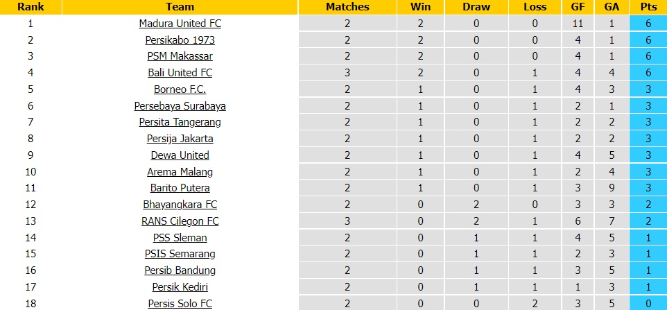 Nhận định Arema vs PSS Sleman 20h30 ngày 58 (VĐQG Indonesia 202223) 5
