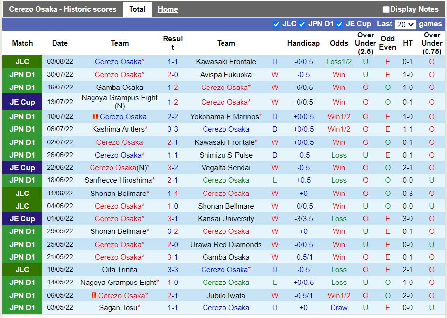 Nhận định Cerezo Osaka vs Vissel Kobe 17h00 ngày 68 (VĐQG Nhật 2022) 3