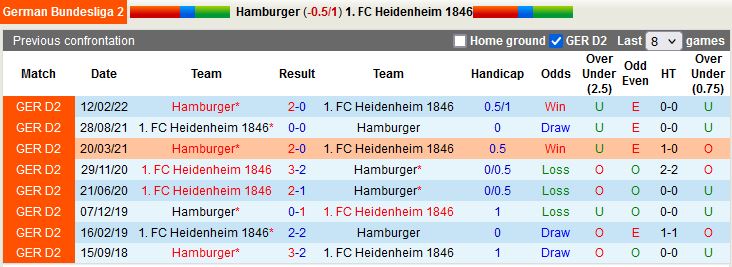 Nhận định bóng đá Hamburger vs Heidenheim 18h00 ngày 68 (Hạng 2 Đức 202223) 2