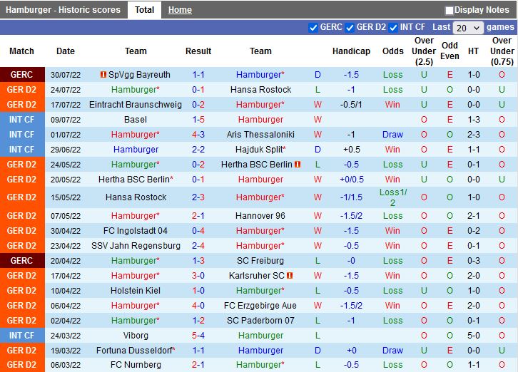 Nhận định bóng đá Hamburger vs Heidenheim 18h00 ngày 68 (Hạng 2 Đức 202223) 3