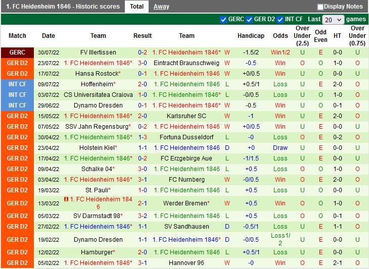 Nhận định bóng đá Hamburger vs Heidenheim 18h00 ngày 68 (Hạng 2 Đức 202223) 4