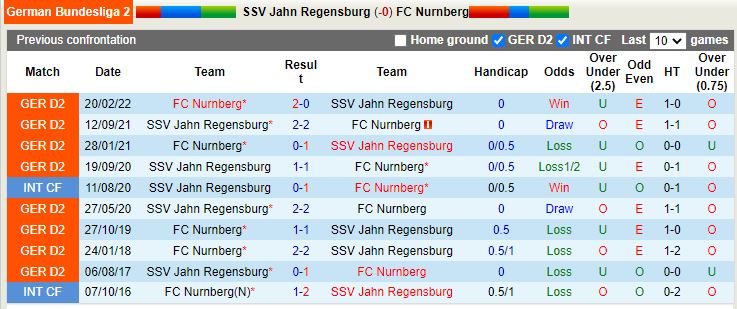 Nhận định Jahn Regensburg vs Nuremberg 18h00 ngày 68 (Hạng 2 Đức 202223) 2