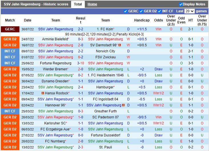 Nhận định Jahn Regensburg vs Nuremberg 18h00 ngày 68 (Hạng 2 Đức 202223) 3