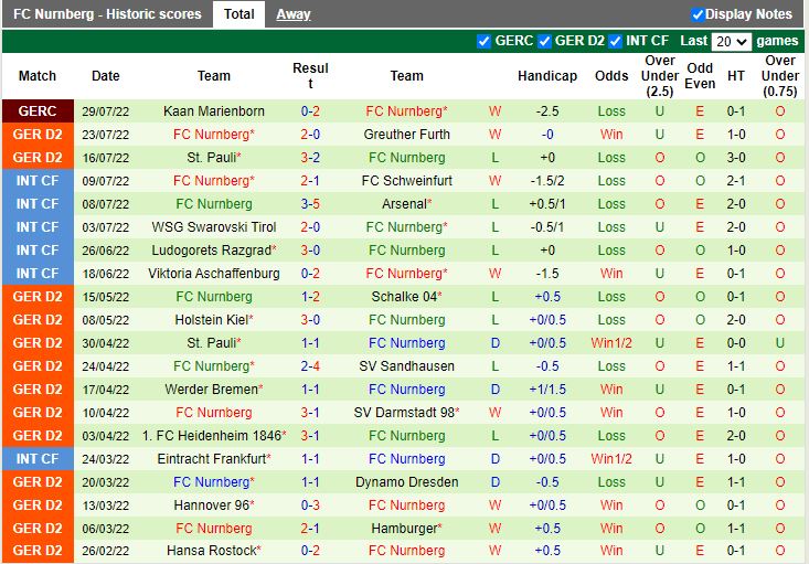 Nhận định Jahn Regensburg vs Nuremberg 18h00 ngày 68 (Hạng 2 Đức 202223) 4