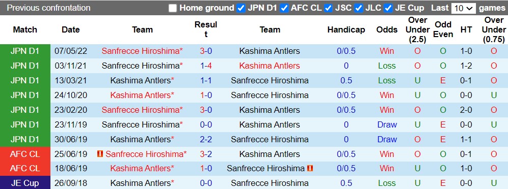 Nhận định Kashima Antlers vs Sanfrecce Hiroshima 16h00 ngày 68 (VĐQG Nhật Bản 2022) 2
