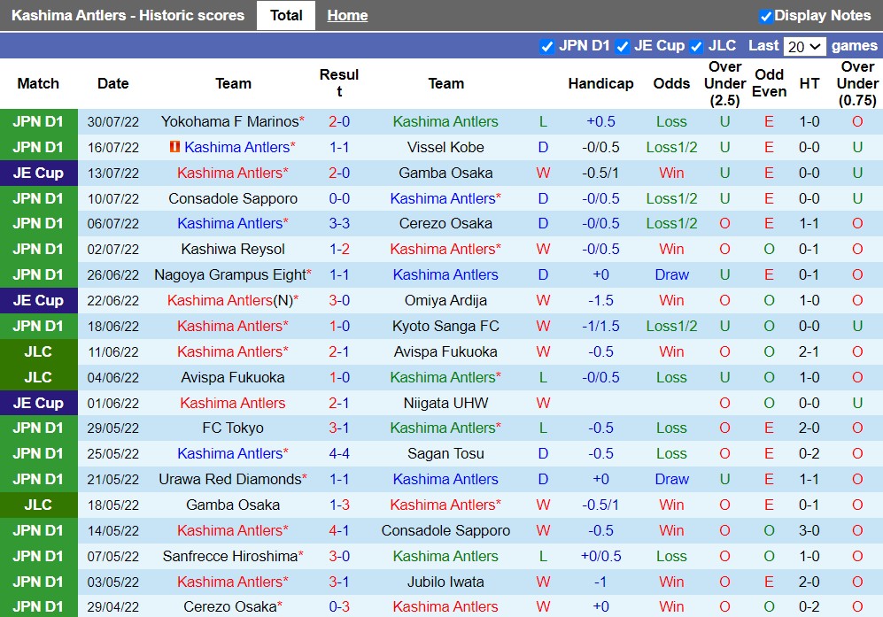 Nhận định Kashima Antlers vs Sanfrecce Hiroshima 16h00 ngày 68 (VĐQG Nhật Bản 2022) 3