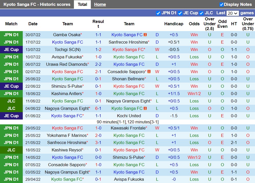 Nhận định Kyoto Sanga vs Kashiwa Reysol 16h30 ngày 68 (VĐQG Nhật Bản 2022) 3