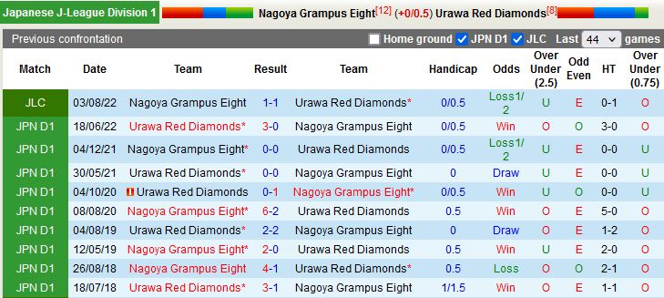 Nhận định Nagoya Grampus vs Urawa Red 17h00 ngày 68 (VĐQG Nhật Bản 2022) 2