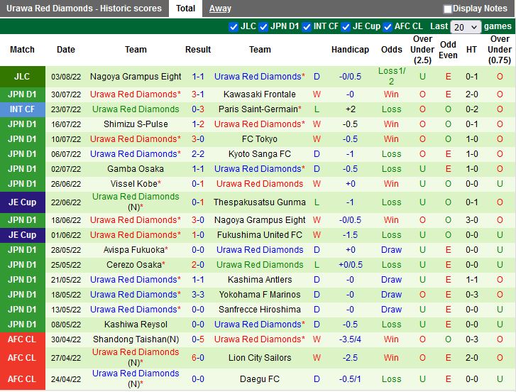 Nhận định Nagoya Grampus vs Urawa Red 17h00 ngày 68 (VĐQG Nhật Bản 2022) 4