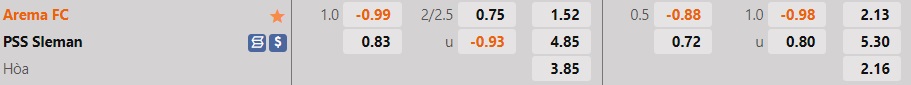 Nhận định Arema vs PSS Sleman 20h30 ngày 58 (VĐQG Indonesia 202223) 1