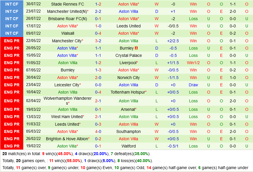 Bournemouth VS Aston Villa