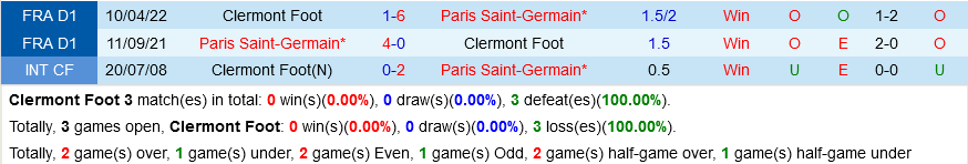 Clermont VS PSG