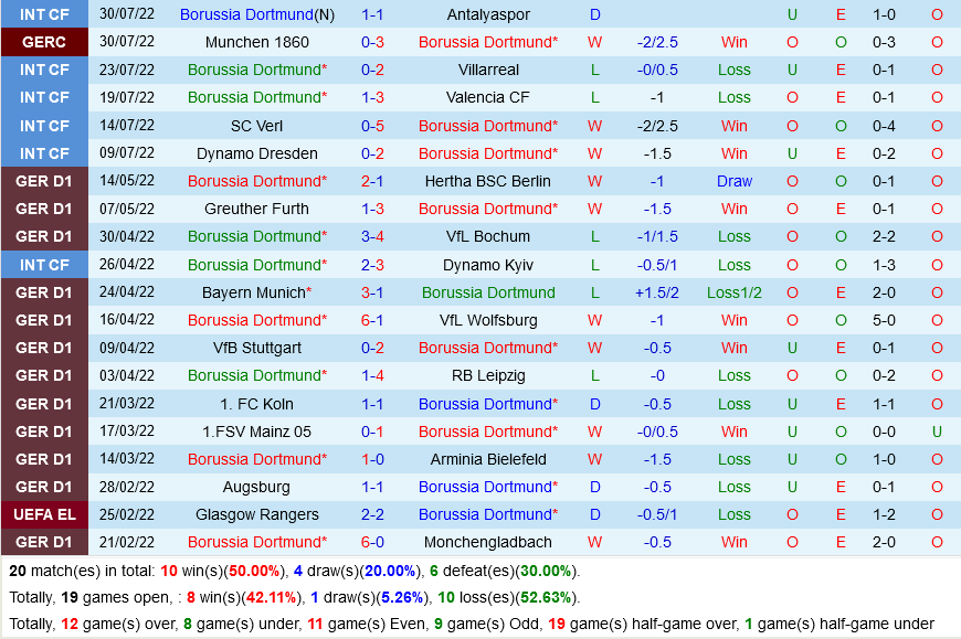 Dortmund VS Leverkusen Dortmund VS Leverkusen