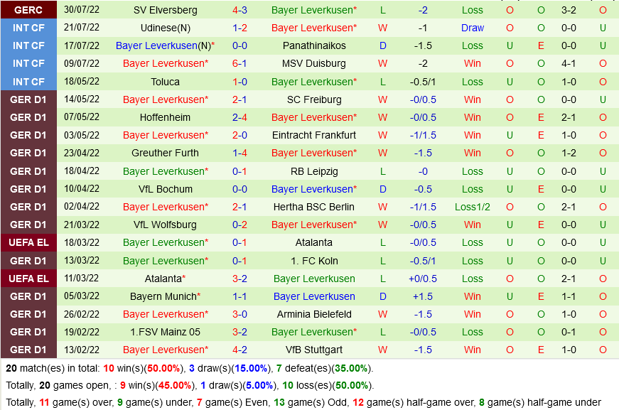 Dortmund VS Leverkusen Dortmund VS Leverkusen