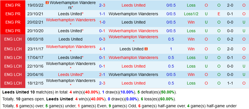 Leeds vs Wolves