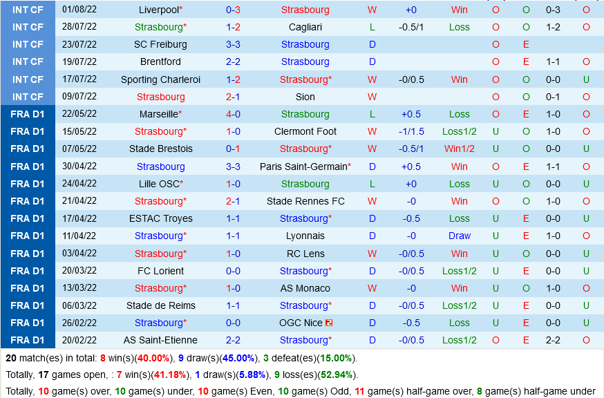 Strasbourg VS Monaco Strasbourg VS Monaco