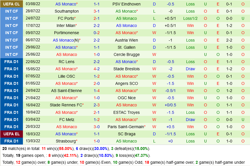 Strasbourg VS Monaco Strasbourg VS Monaco