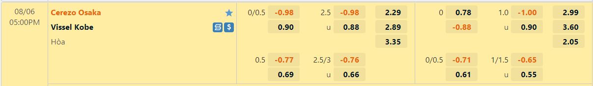 Nhận định Cerezo Osaka vs Vissel Kobe 17h00 ngày 68 (VĐQG Nhật 2022) 1