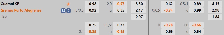 Nhận định, dự đoán Guarani vs Gremio 7h30 ngày 68 (Hạng 2 Brazil 2022) 1