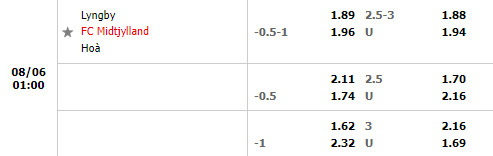 Nhận định Lyngby vs Midtjylland 1h00 ngày 68 (VĐQG Đan Mạch 202223) 1