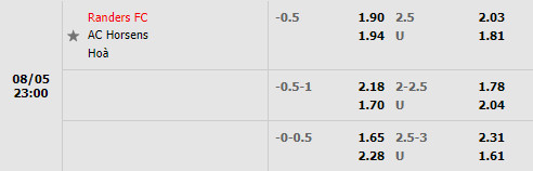 Nhận định Randers vs Horsens 23h00 ngày 58 (VĐQG Đan Mạch 202223) 1 Nhận định Randers vs Horsens 23h00 ngày 58 (VĐQG Đan Mạch 202223) 1