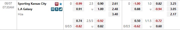 Nhận định Sporting Kansas vs LA Galaxy 7h30 ngày 78 (Nhà nghề Mỹ MLS 2022) 1