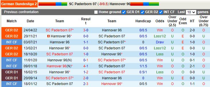 Nhận định Paderborn vs Hannover 18h00 ngày 68 (Hạng 2 Đức 202223) 2