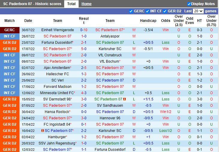 Nhận định Paderborn vs Hannover 18h00 ngày 68 (Hạng 2 Đức 202223) 3