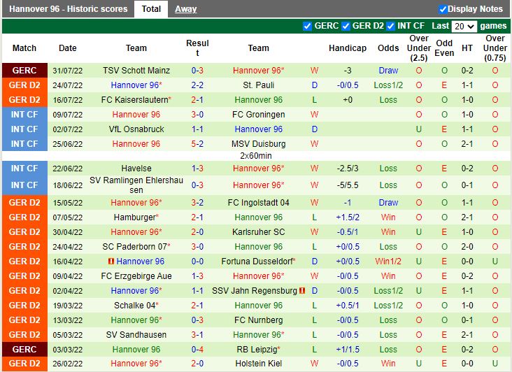 Nhận định Paderborn vs Hannover 18h00 ngày 68 (Hạng 2 Đức 202223) 4
