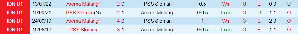 Nhận định Arema vs PSS Sleman 20h30 ngày 58 (VĐQG Indonesia 202223) 2