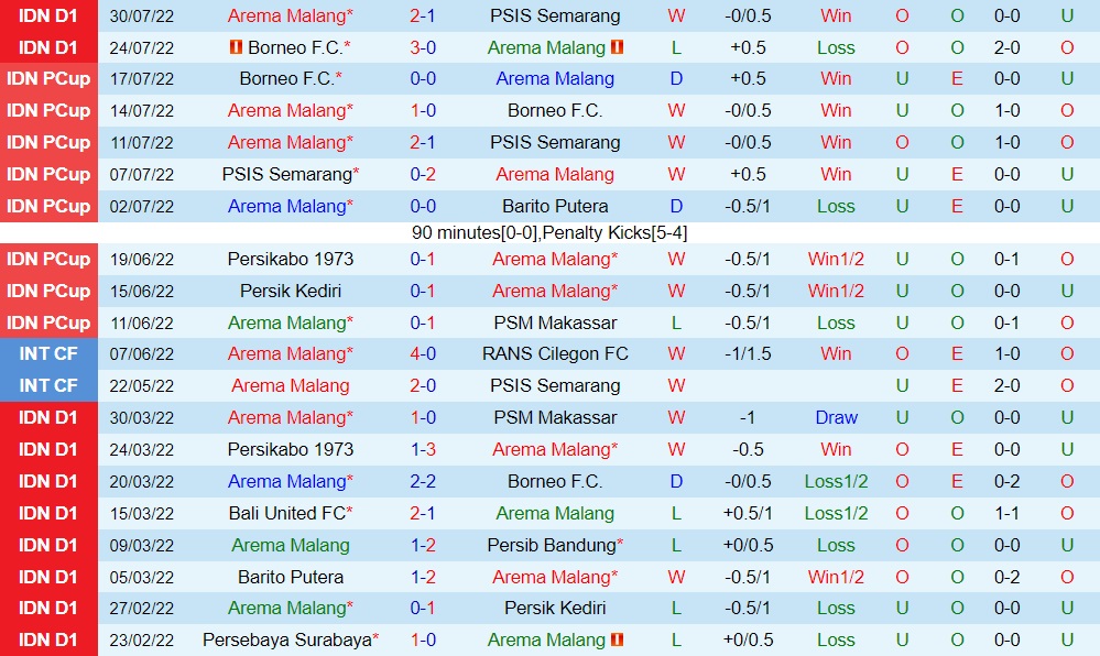 Nhận định Arema vs PSS Sleman 20h30 ngày 58 (VĐQG Indonesia 202223) 3