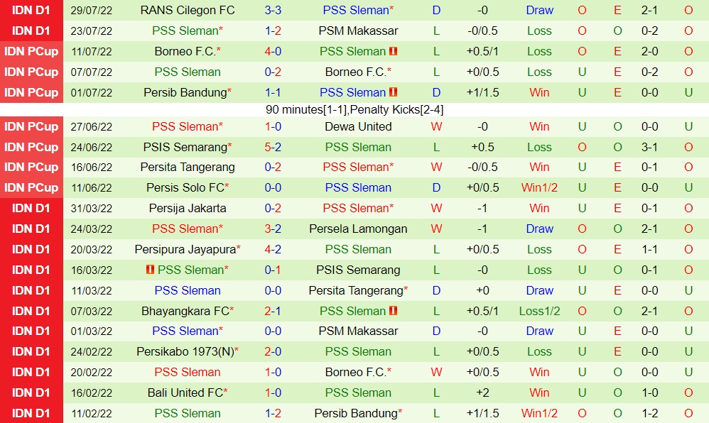 Nhận định Arema vs PSS Sleman 20h30 ngày 58 (VĐQG Indonesia 202223) 4