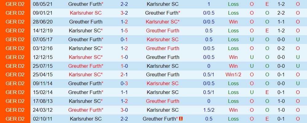 Nhận định, dự đoán Greuther Furth vs Karlsruher 23h30 ngày 58 (Hạng 2 Đức 202223) 2