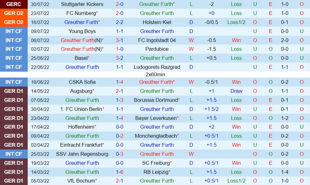 Nhận định, dự đoán Greuther Furth vs Karlsruher 23h30 ngày 58 (Hạng 2 Đức 202223) 3