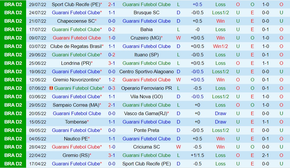Nhận định, dự đoán Guarani vs Gremio 7h30 ngày 68 (Hạng 2 Brazil 2022) 3