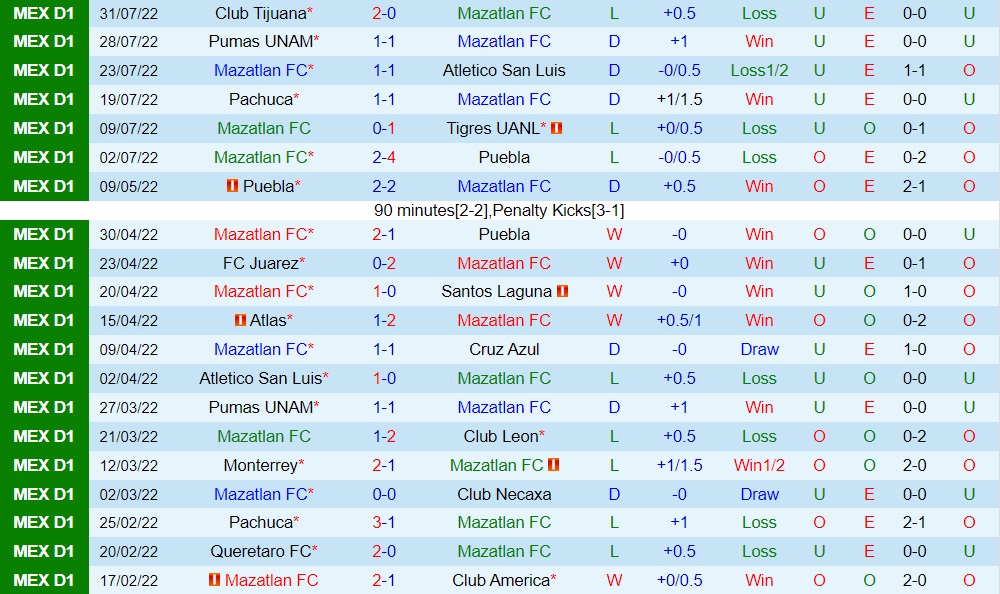 Nhận định, soi kèo Mazatlan vs Guadalajara 9h05 ngày 68 (VĐQG Mexico 202223) 3