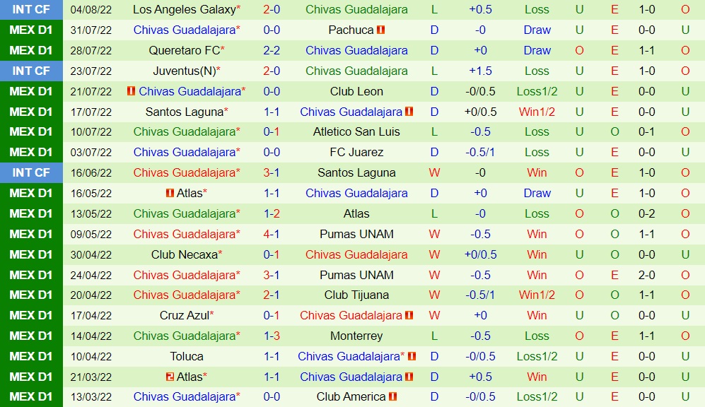 Nhận định, soi kèo Mazatlan vs Guadalajara 9h05 ngày 68 (VĐQG Mexico 202223) 4