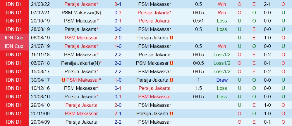 Nhận định PSM Makassar vs Persija Jakarta 16h00 ngày 58 (VĐQG Indonesia 202223) 2 Nhận định PSM Makassar vs Persija Jakarta 16h00 ngày 58 (VĐQG Indonesia 202223) 2