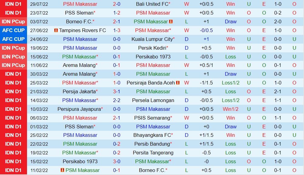 Nhận định PSM Makassar vs Persija Jakarta 16h00 ngày 58 (VĐQG Indonesia 202223) 3 Nhận định PSM Makassar vs Persija Jakarta 16h00 ngày 58 (VĐQG Indonesia 202223) 3