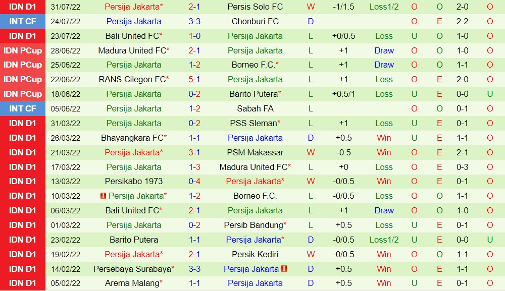 Nhận định PSM Makassar vs Persija Jakarta 16h00 ngày 58 (VĐQG Indonesia 202223) 4 Nhận định PSM Makassar vs Persija Jakarta 16h00 ngày 58 (VĐQG Indonesia 202223) 4